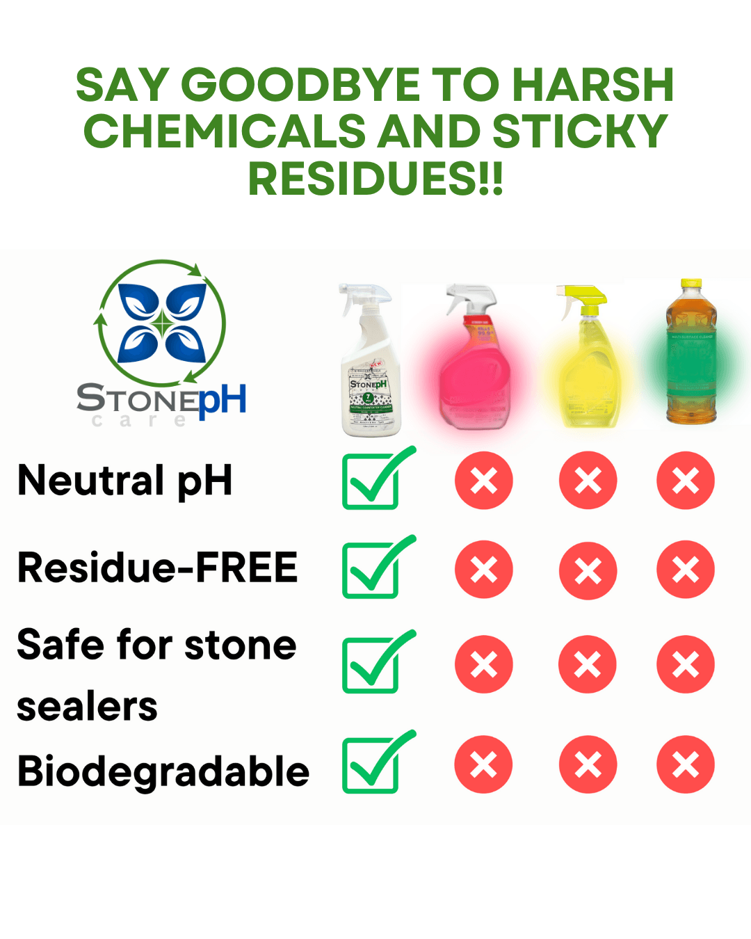 StonePH pH-Neutral Countertop Cleaner