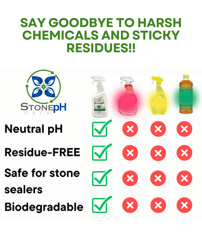 StonePH pH-Neutral Countertop Cleaner