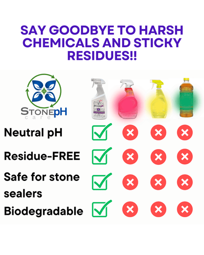StonePH pH-Neutral Floor Cleaner